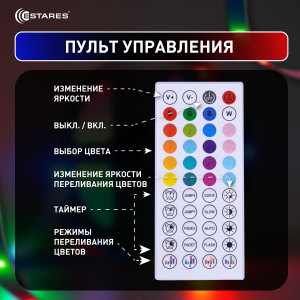 Управляемый светодиодный светильник гибкий ELECTRA RGB 30W-L-IRC-1,5W/m-18LED5050/m-20m-24/220V-IP20