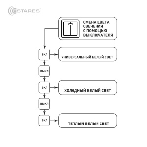 Управляемый светодиодный светильник-зеркало MONDO-I 18W R-600-ON/OFF-MIRROR-220V-IP44
